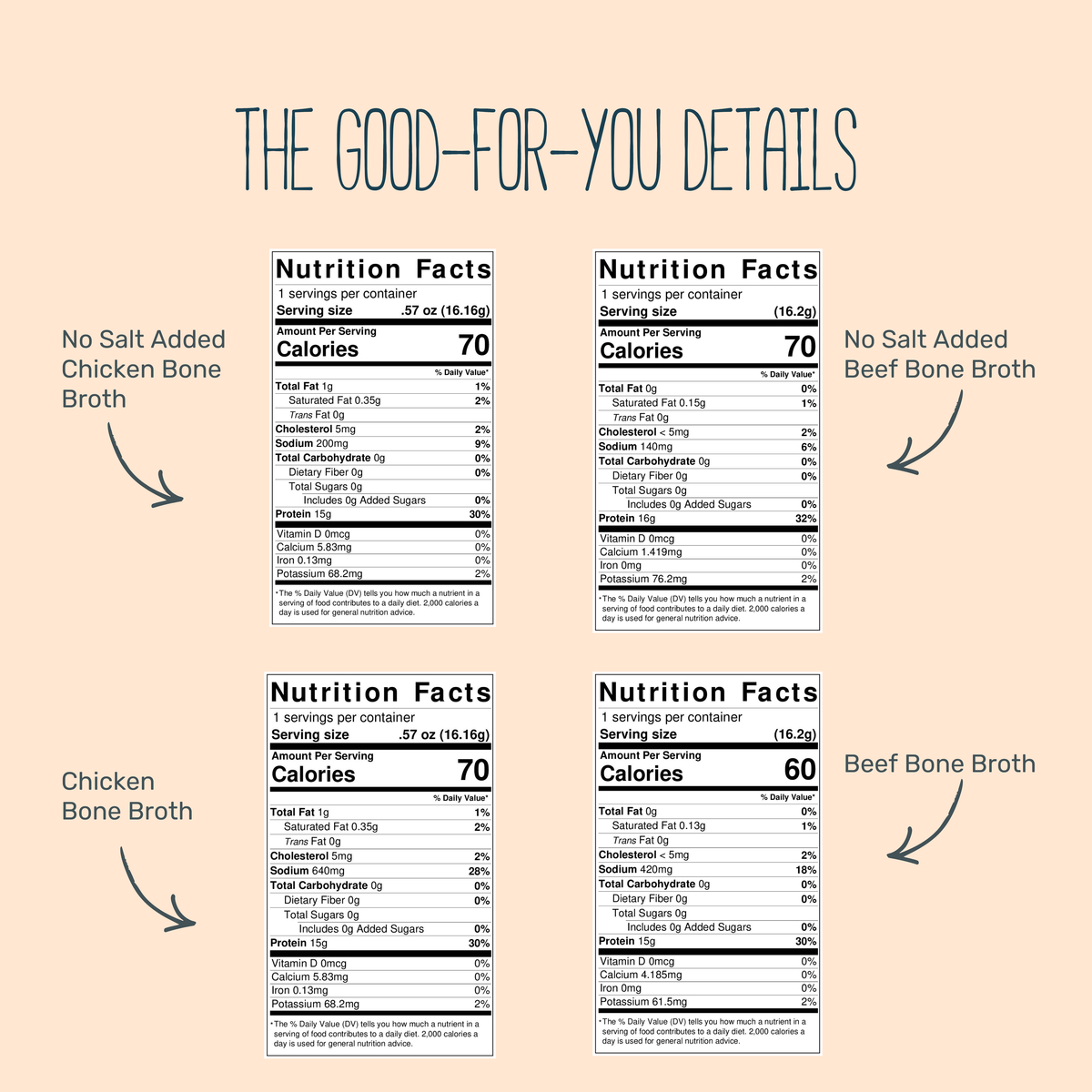 Wander Broth Sampler