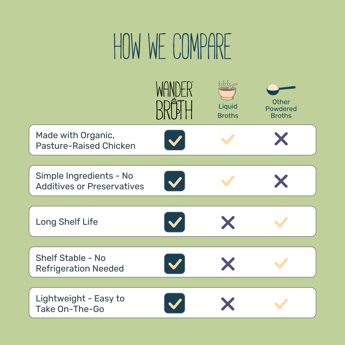 Organic Pasture-Raised Turmeric Ginger Chicken Bone Broth - Bulk