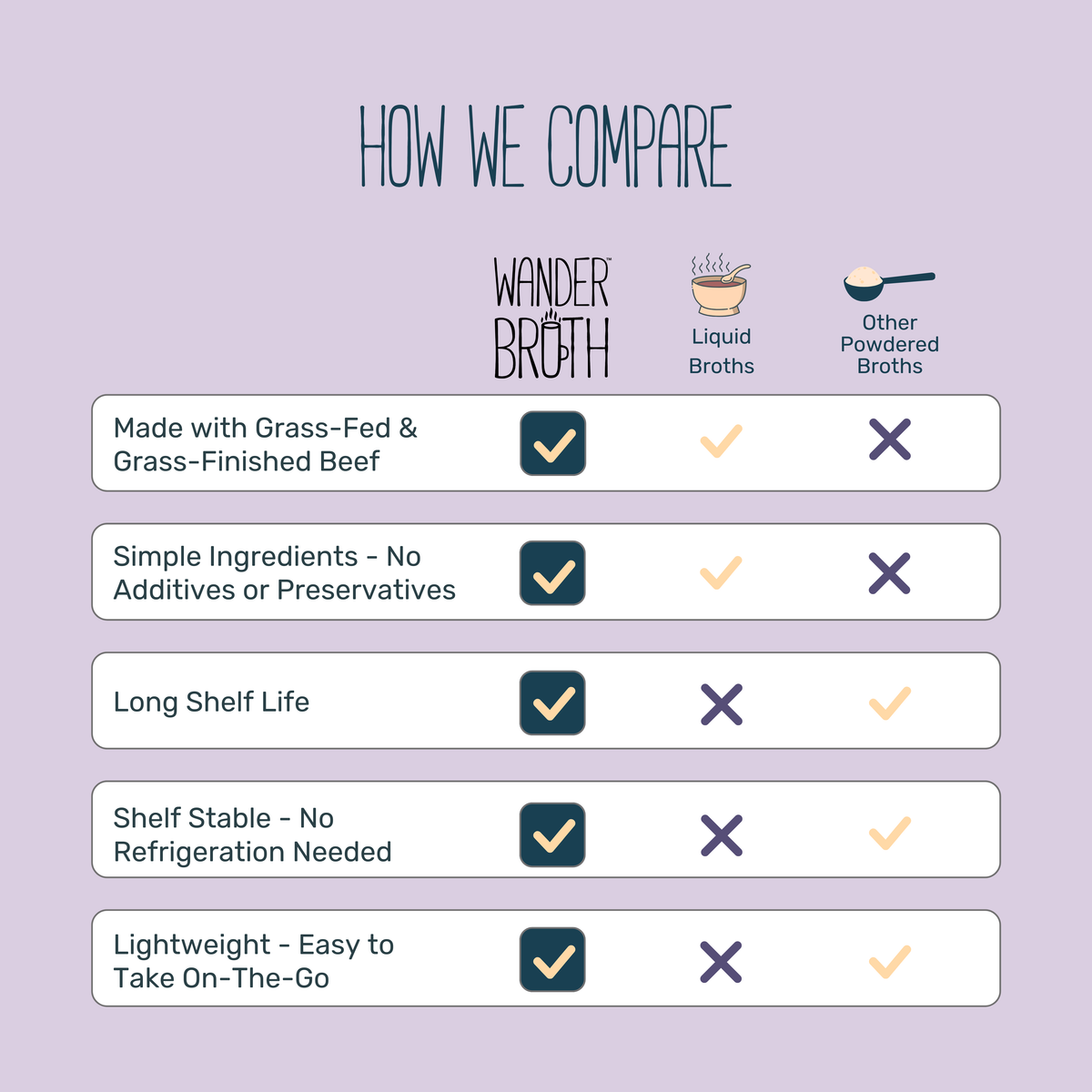 Grass- Fed Beef Bone Broth