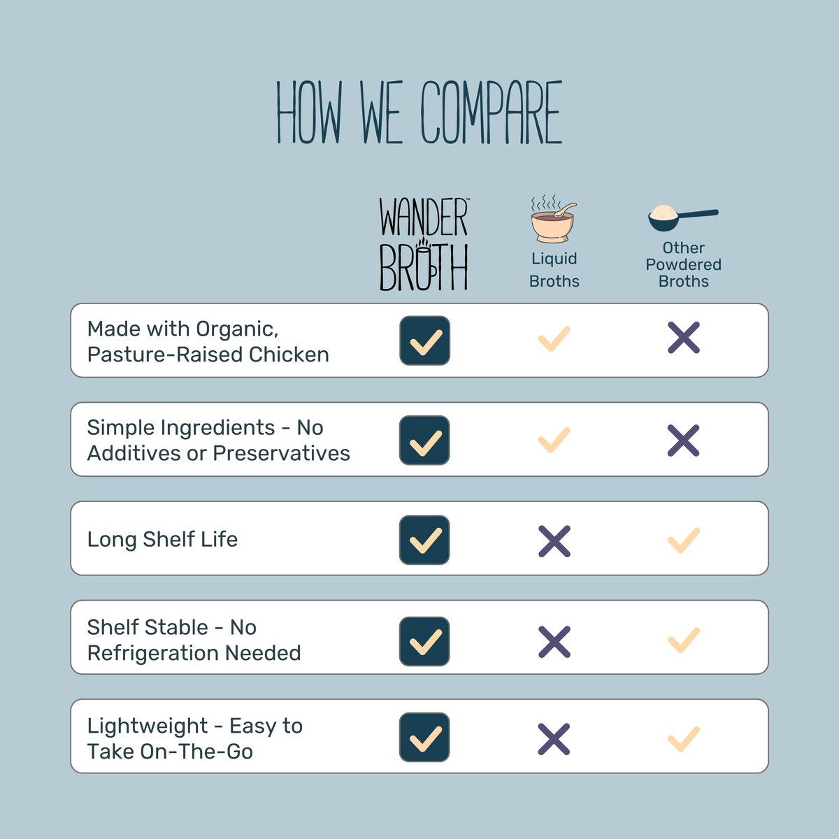 Organic Pasture-Raised Chicken Bone Broth - Bulk